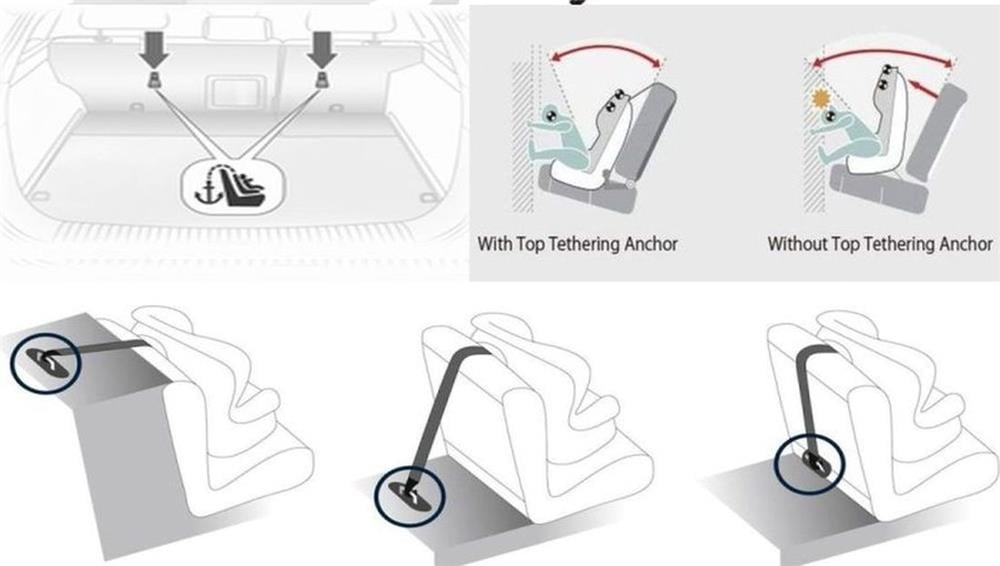 Top Tether rögzítőpánt isofix izofix 3. pont / övcsat, frontális ütközés elleni védelem!