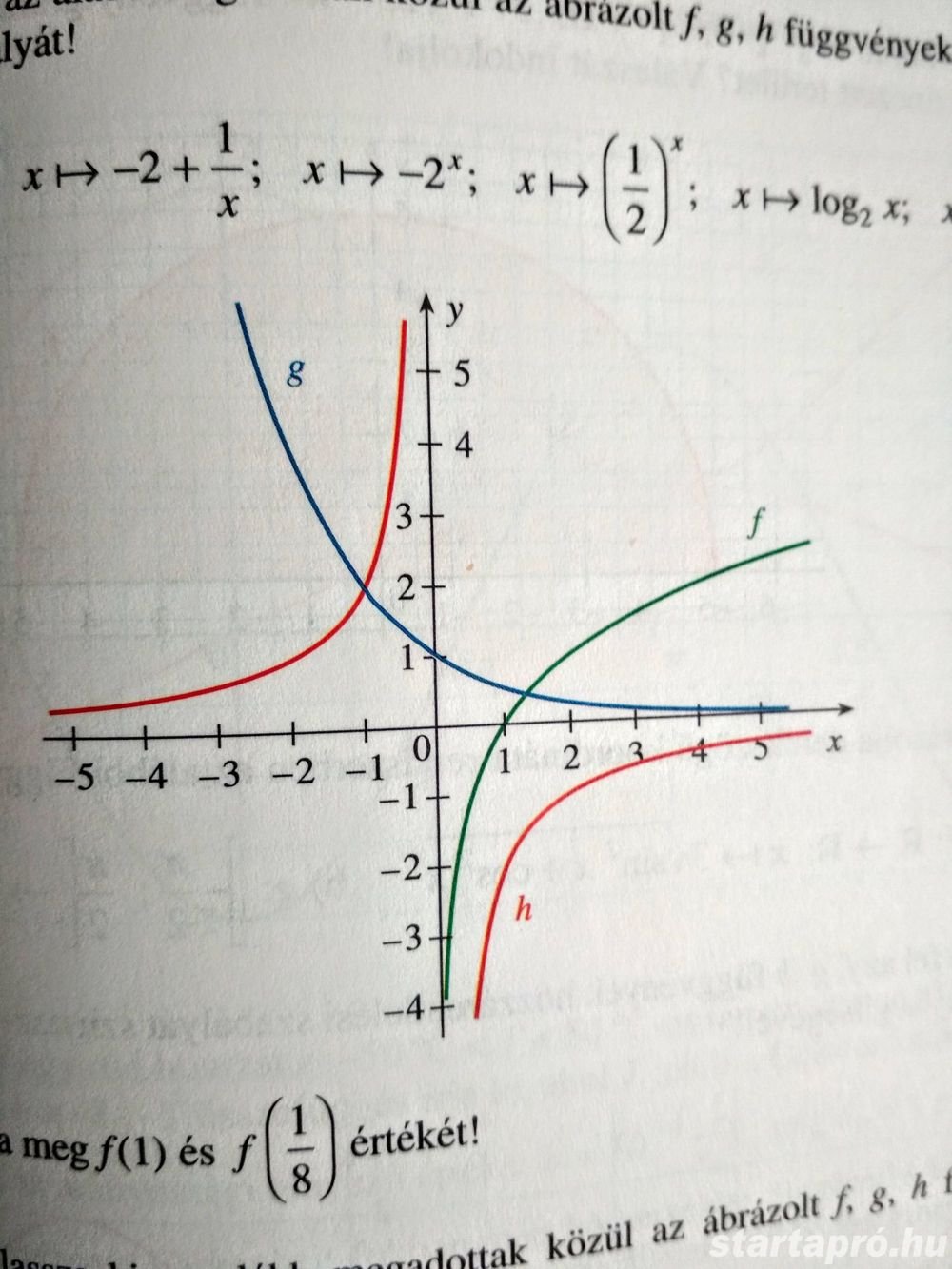 Matematika korrepetálás Szombathelyen, 38 év szakmai tapasztalattal, 3 000 Ft   60 perc