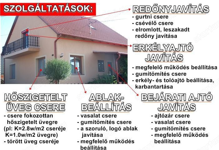 Redőnyjavítás Gárdony és környéke.0620 523 0912