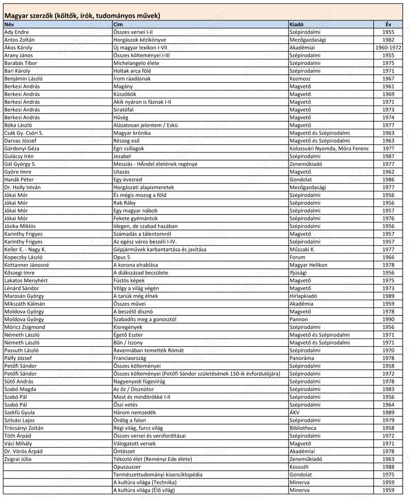 Eladó könyvek   kedvező áron