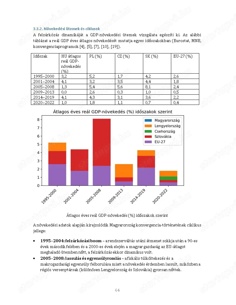 Magyarország gazdasági konvergencia programja - tanulmány