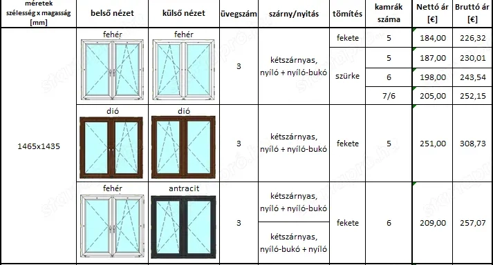 Akció és raktáron lévő ablakok kiárusítása
