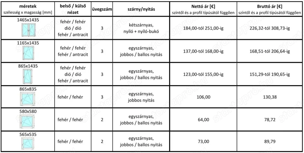 Akció és raktáron lévő ablakok kiárusítása