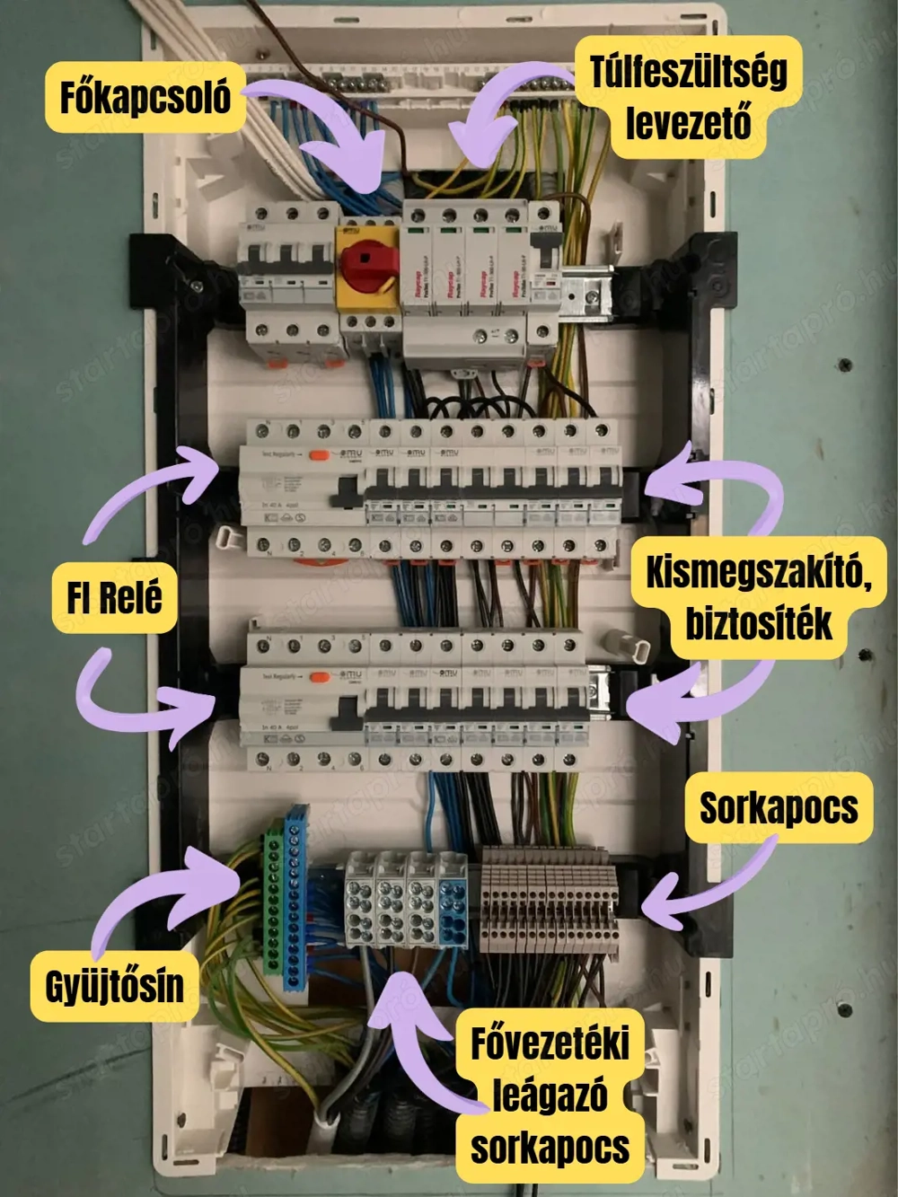 Villanyszerelés Non-Stop