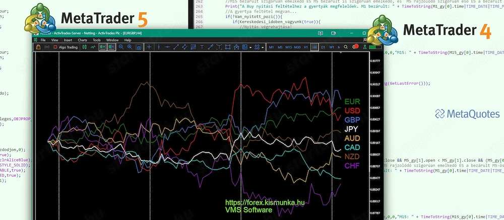 Forex robot programozás MetaTrader 5 és MetaTrader 4 platformra