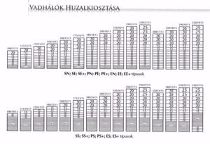 Drótkerítés, drótfonat, drótháló, kerítésdrót, vadháló, kerítésfonat, fekete és horganyzot thuzalok - kép 3