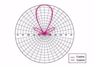 gsm acy-15l kültéri 800-960 mhz Yagi antenna Carant profi 15 elemes, eladó - kép 5