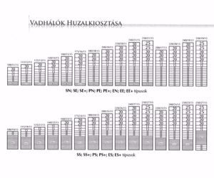 Madárháló, drótfonat, vadháló, kerítésdrót, drótszövet, huzal - kép 5