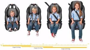 Háti hordozó Bérelhető gyerekülés kölcsönzés Römer Maxi Cosi Graco Recaro Stm stb 0-36kg 0-12évesig - kép 6