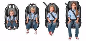 Kölcsönzés gyerekülés bérlés Römer Maxi Cosi Graco Recaro Stm stb 0-36kg 0-12évesig + Háti hordozó - kép 3