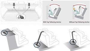 Top Tether rögzítőpánt isofix izofix 3. pont / övcsat, frontális ütközés elleni védelem!