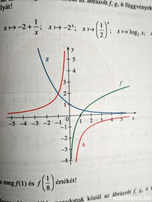 Matematika korrepetálás Szombathelyen, 38 év szakmai tapasztalattal, 3 000 Ft   60 perc