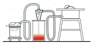 Porleválasztó forgács elválasztó elszívó ciklon - kép 6