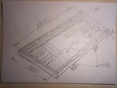 Hatalmas tetőcsomagtartó méret 1,25x2,5 méter