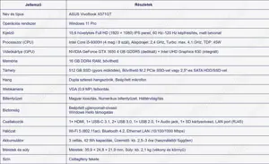 Eladó Asus Vivobook X571GT Laptop - kép 2