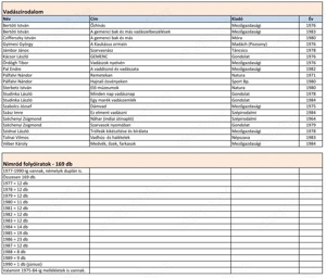 Eladó könyvek   kedvező áron - kép 2