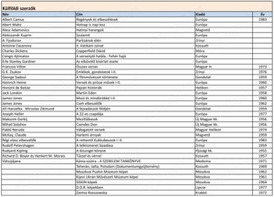 Eladó könyvek   kedvező áron - kép 3
