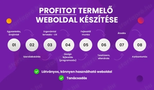 WEBOLDAL KÉSZÍTÉS PROFIN, gyors határidővel, megfizethető áron!