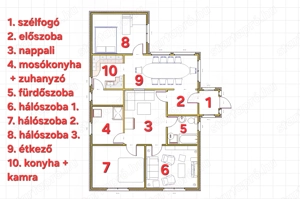 Nyírábrány 120 nm-es családi ház + 60 nm üzlethelyiség