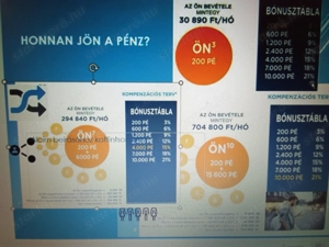 Hálózat szervező,  - kép 15