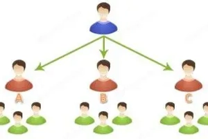 Hálózat szervező,  - kép 16