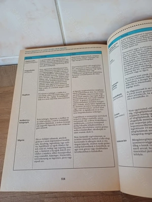 Új Egészségügyi lexikon könyv eladó, ajándék Családorvos mappával - kép 8