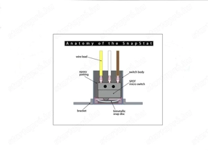 Hőkapcsoló, hőkorlátozó klixon - kép 3
