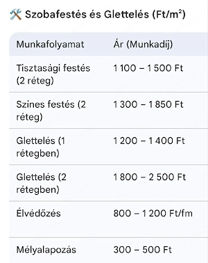 Szobafestés,mázolás - kép 5