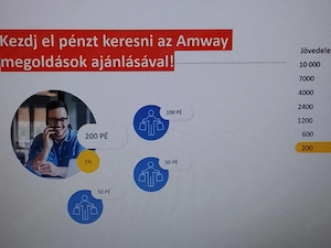 Kezd el újra Most! Értékesítést.