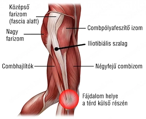 Szakszerűség, pozitív energiák testnek és léleknek - gyógymasszázs Hétfőtől-vasárnapig, XVIII. ker. - kép 5